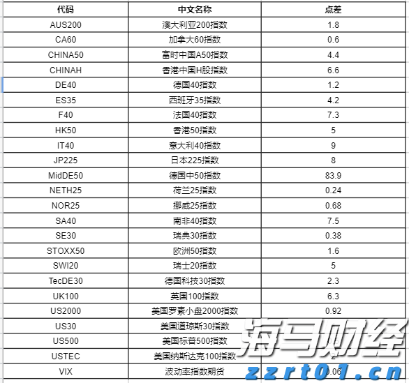中金：AH溢价能有多低？