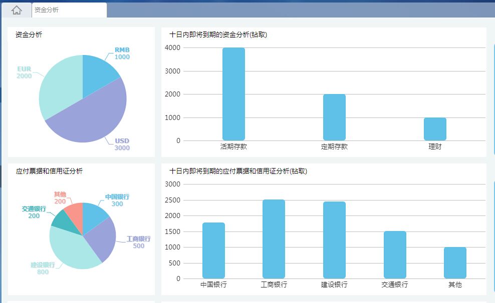 我市举行发展外向型经济工作情况专题协商座谈会