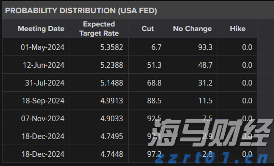 港股收盘(08.01) | 恒指下跌1.07% 稳定币概念显著回落 英诺赛科(02577)暴涨30%