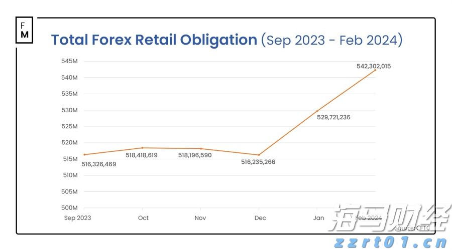 巨鲸Strategy(MSTR.US)再秀财技：9%股息优先股狂揽28亿美元加码比特币