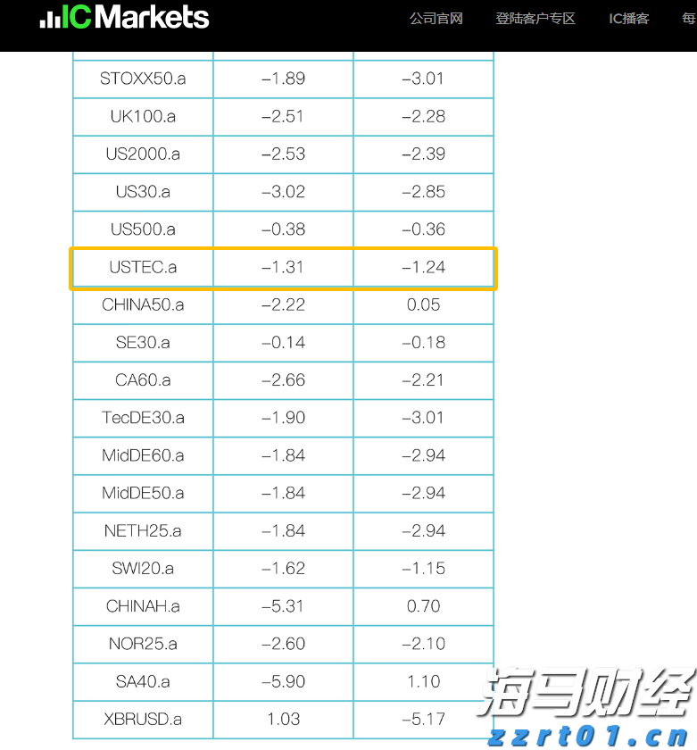 A股收评 | 沪指四连阳！稀土板块冲高