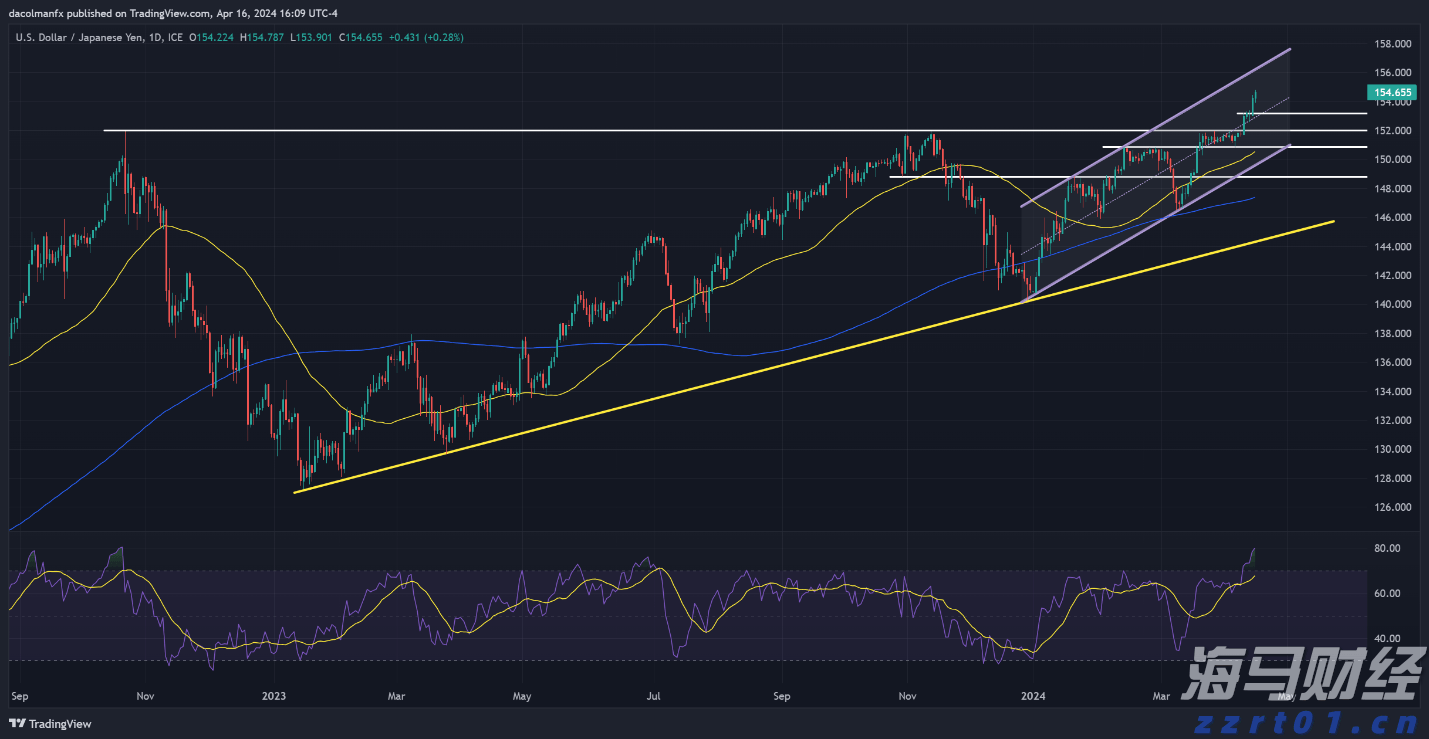 礼来(LLY.US)口服减肥药疗效不达预期 股价大幅下跌 诺和诺德(NVO.US)随之上涨