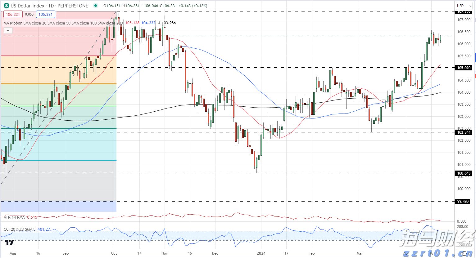 保险市场平台Accelerant Holdings(ARX.US)IPO定价21美元/股超出上限 募资达7.24亿美元
