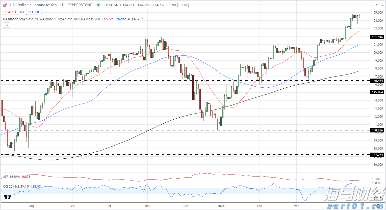 保险市场平台Accelerant Holdings(ARX.US)IPO定价21美元/股超出上限 募资达7.24亿美元