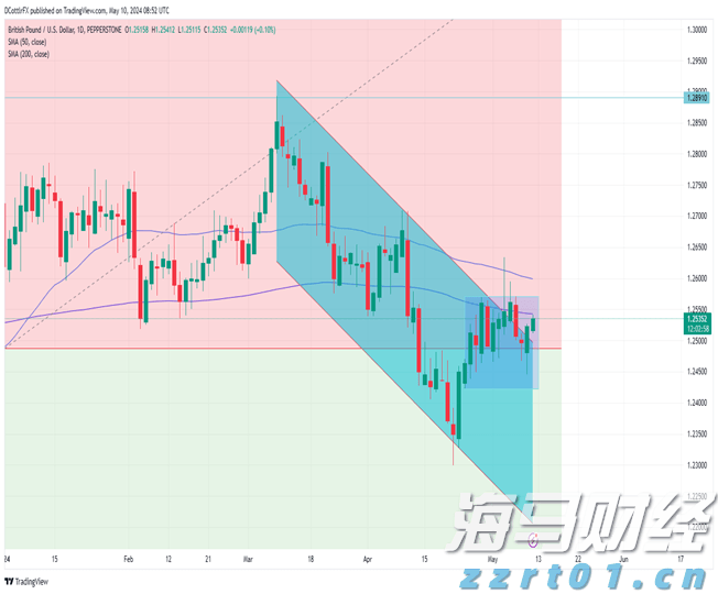 中国汽车流通协会：7月份汽车经销商综合库存系数为1.35 环比下降4.9%