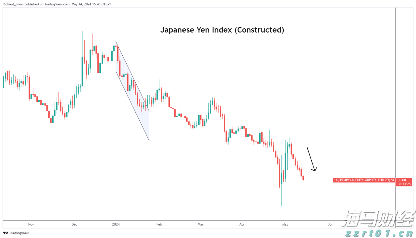 湛江前7月经济数据公布，规上工业增加值同比增长9.7%