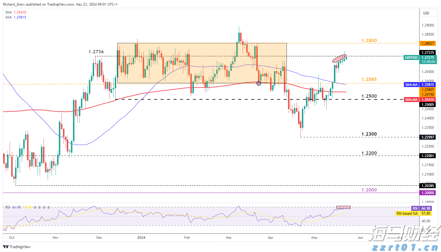 美股动态 | 理想汽车(LI.US)下跌超5% 公司就“碰撞测试”事件致歉