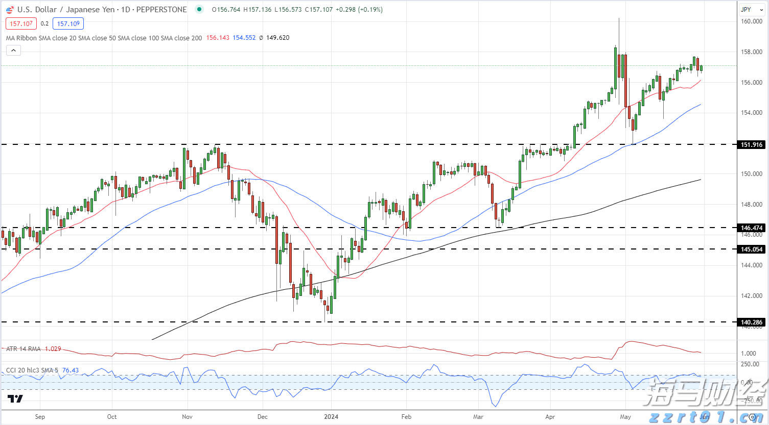 剧烈市场波动影响交易 壳牌(SHEL.US)Q2利润下降32%但超出预期