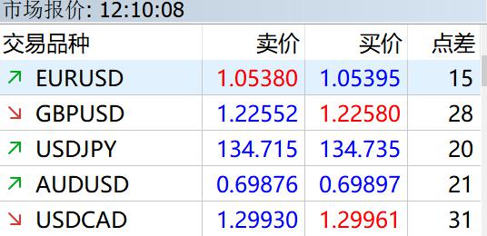 人社部释放养老金改革两大信号：年金长周期考核+个养默认投资机制 公募有待扛大旗