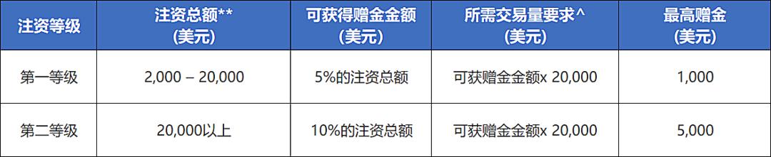 河南济源示范区企业迁移变更备案登记全程网办一次办结