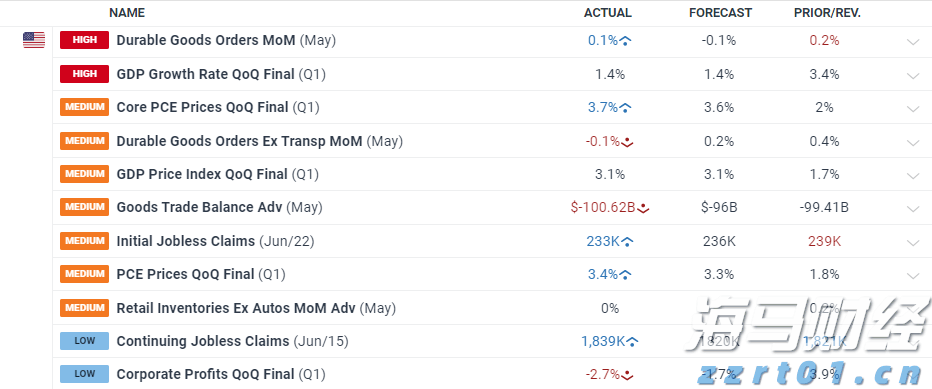 高盛Q2重仓科技股！增持英伟达(NVDA.US)、博通(AVGO.US)，特斯拉(TSLA.US)持仓上涨120%