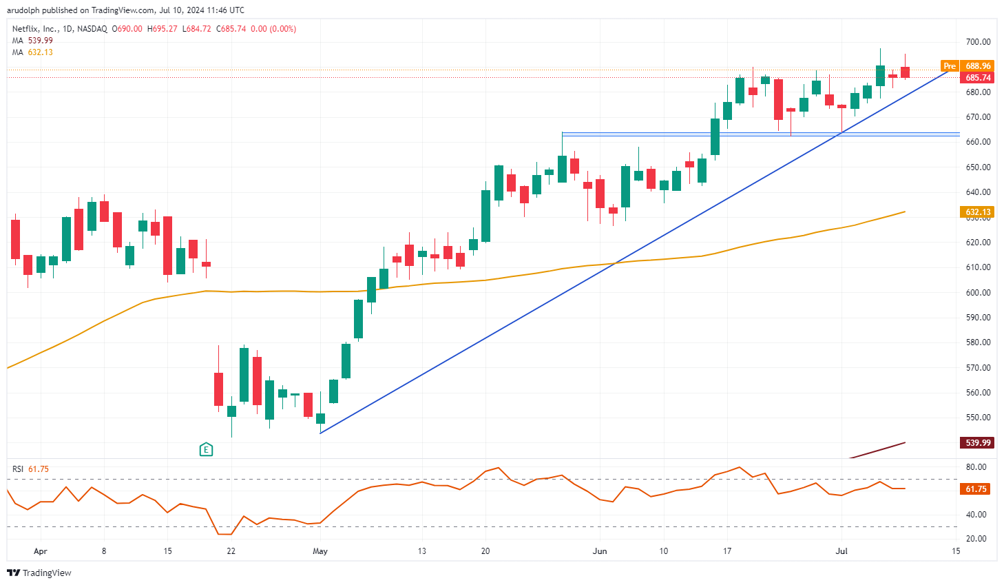 未来上涨潜力受限？Evercore下调思科(CSCO.US)评级至“与大盘持平”