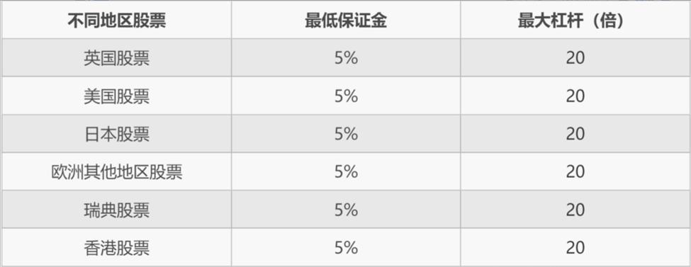 洪灝：北水持续南下，港股下半年有望再创新高