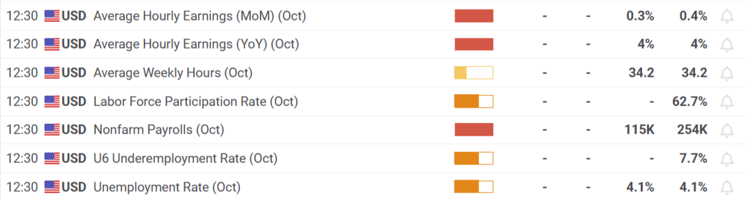 A股午评 | 创业板指半日涨0.91% 沪指挑战前高 银行、券商等金融板块表现强劲