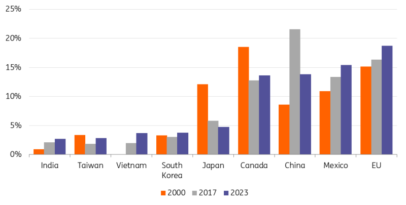 日本投资者持续三个月抛售海外股票 7月撤资5364亿日元转向高收益债券